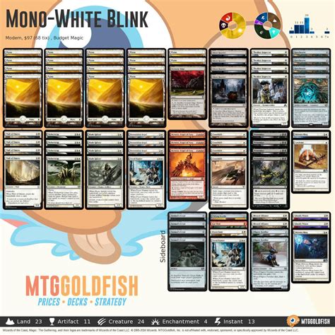 mtg goldfish